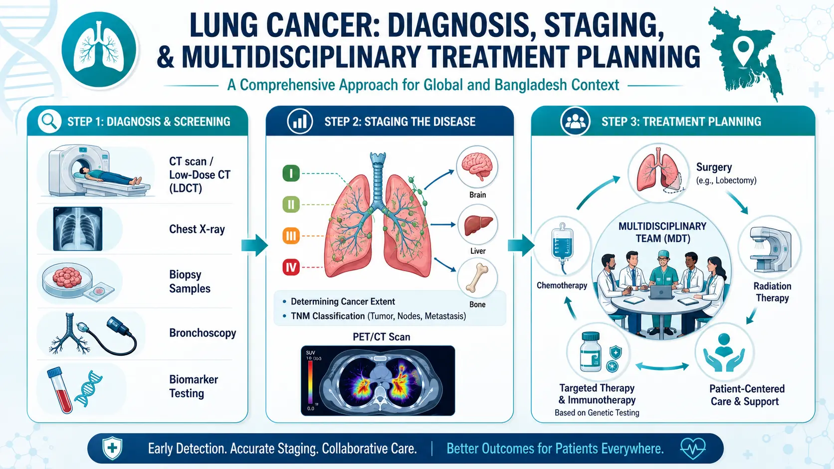 lung-cancer-diagnosis-staging