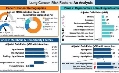 Female Lung cancer